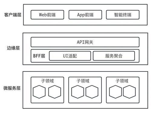 大型組織和系統(tǒng)的高效邊界設(shè)定 以數(shù)據(jù)庫(kù)服務(wù)為例