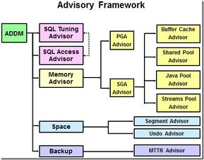 OCP課程34 管理Ⅰ之維護(hù)數(shù)據(jù)庫(kù)服務(wù)