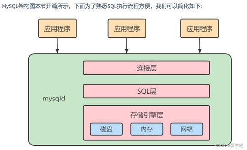 蛋餅吧的數(shù)據(jù)庫(kù)服務(wù)架構(gòu) CSDN博客技術(shù)實(shí)踐