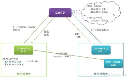 Java微服務(wù)架構(gòu)中的數(shù)據(jù)庫(kù)服務(wù)設(shè)計(jì)與實(shí)現(xiàn)