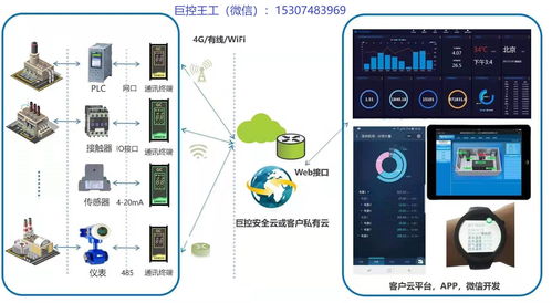 巨控GRM530與GRM230系列PLC遠(yuǎn)程智能終端云服務(wù)器安全解析及數(shù)據(jù)庫(kù)服務(wù)