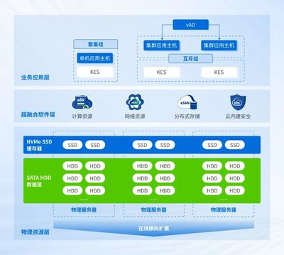 深信服×人大金倉 攜手打造高性能、高可靠教育信創(chuàng)數(shù)據(jù)庫一體機解決方案