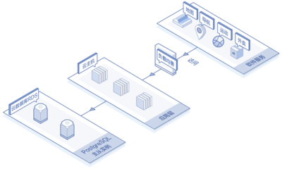 云數(shù)據(jù)庫 PostgreSQL 解鎖企業(yè)數(shù)據(jù)管理新紀元