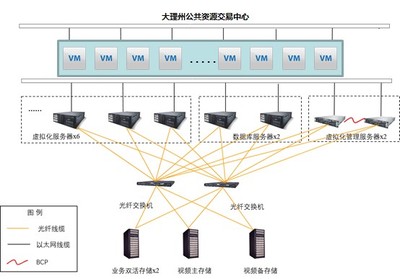 評標專家“隔空”評審，云南大理遠程異地評標在“云”上起舞