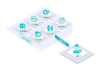 將省心進行到底 | 您的貼心數據庫管家來報到!