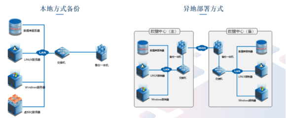 潮數科技 建構以數據庫為中心的防護體系，筑牢數據安全防線