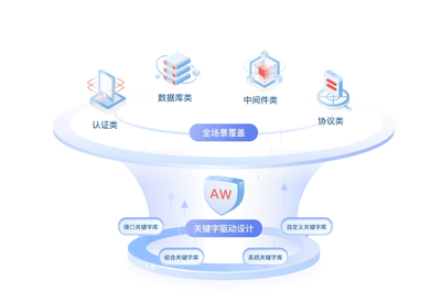 圖片數據庫服務的構建與優化探索