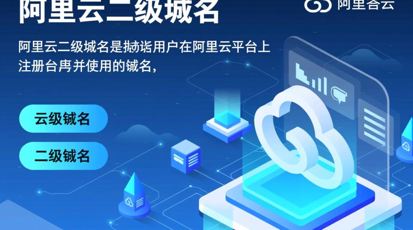阿里云二級域名設置路徑與數據庫服務指南