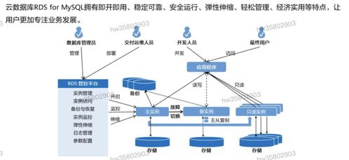 HCIP學習筆記 數據庫服務規劃（5）——數據庫服務